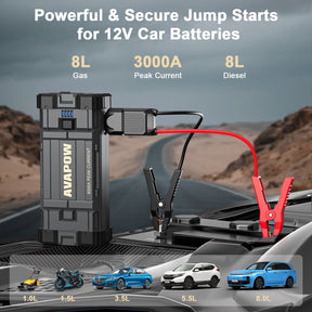 AVAPOW Bateria Para Auto, Paquete de Batería de Arranque Jump de Pico 3000a con Función de Arranque de Fuerza, Caja de Cargador Jump de Litio de 12 V para Motor Diésel de hasta 8l a Gas