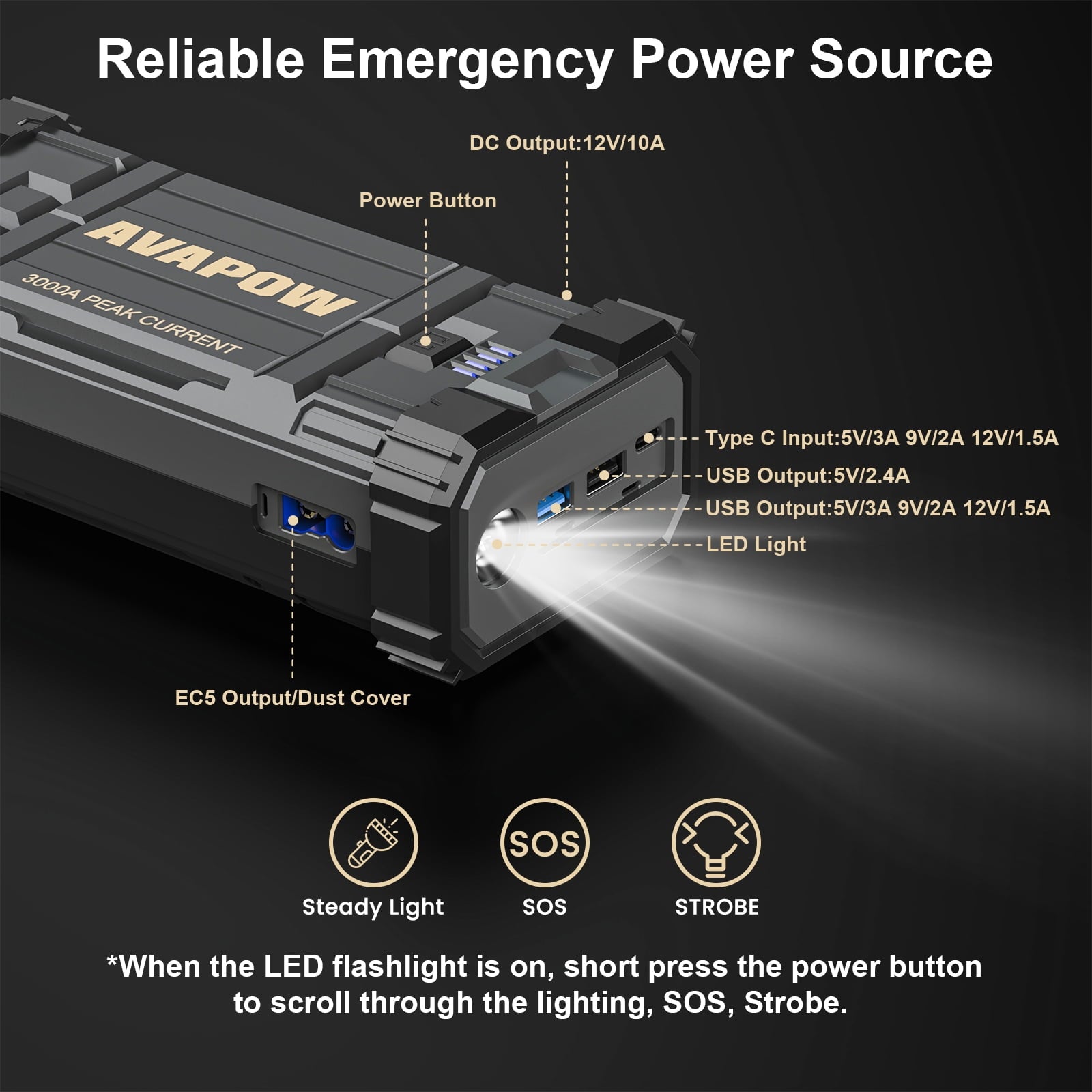 AVAPOW Bateria Para Auto, Paquete de Batería de Arranque Jump de Pico 3000a con Función de Arranque de Fuerza, Caja de Cargador Jump de Litio de 12 V para Motor Diésel de hasta 8l a Gas